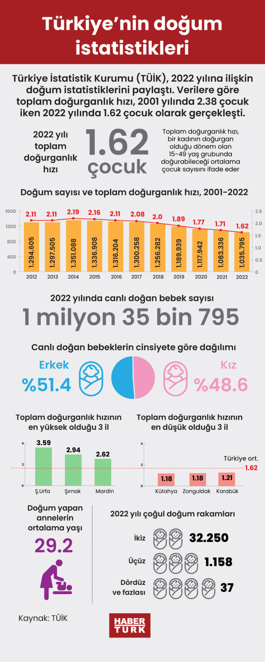 t-rkiye-nin-do-um-istatistikleri