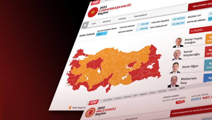 Türkiye seçimi Haberturk.com’dan takip etti