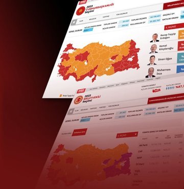 İnternetin güvenilir ölçümleme platformu Gemius’un verilerine göre HABERTURK.COM seçim gününü zirvede tamamladı 