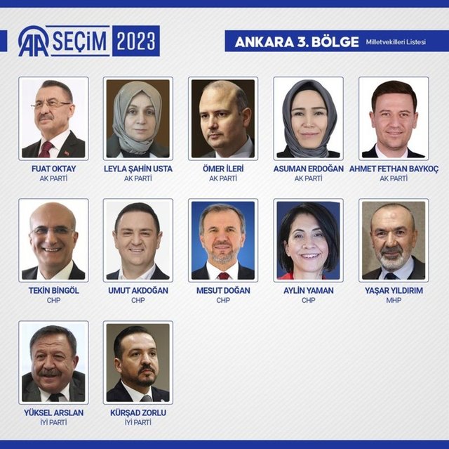İl il CHP milletvekili listesi 2023 İşte 28. Dönem il il CHP milletvekilleri tam isim liste!