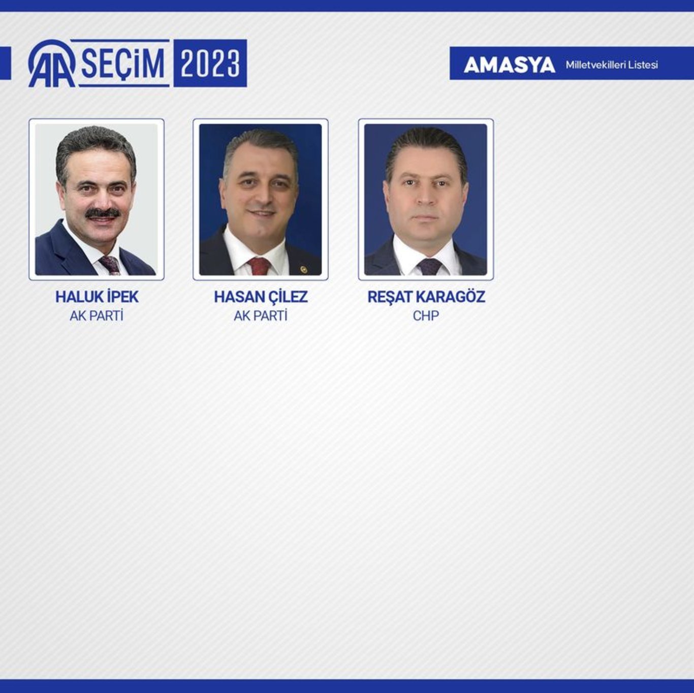 AK PARTİ MİLLETVEKİLİ SEÇİLENLER LİSTESİ 2023 | AK Parti Hangi Illerden ...