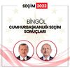 Bingöl Seçim Sonuçları 2023: Bingöl Cumhurbaşkanlığı Seçim Sonucu ile Erdoğan mı Kılıçdaroğlu mu Kazandı? 