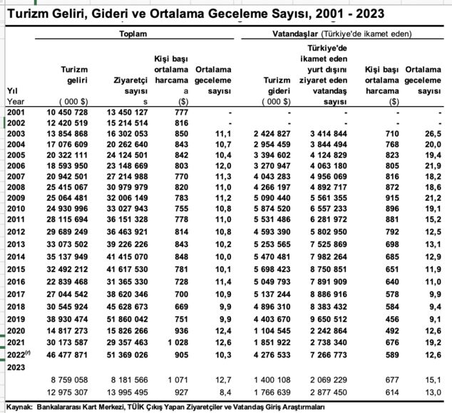 hepsi-10-dolar-y-z-nden-mi