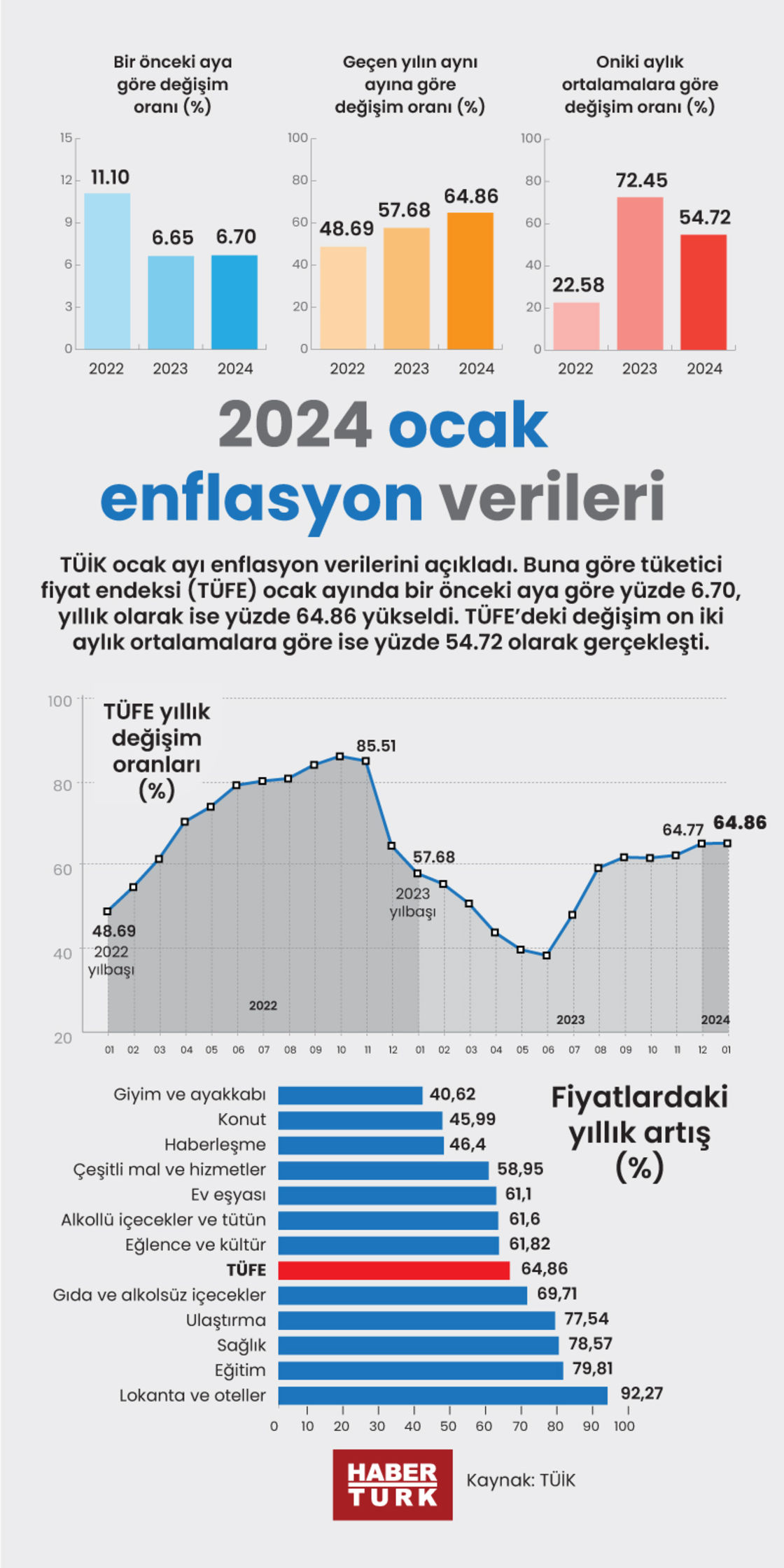 2025 ocak enflasyon verileri