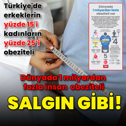 Obezite salgın gibi! Türkiye’de erkeklerin yüzde 15'i, kadınların yüzde 25’i obeziteli - Haberler