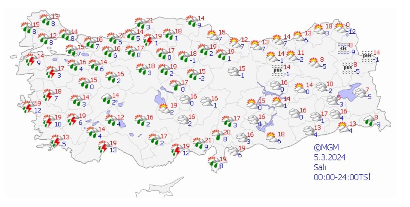 5 mart izmir hava durumu