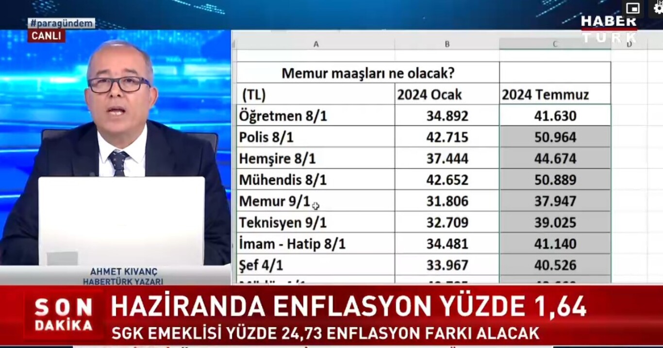 MEMUR ZAMMI BELLİ OLDU! 6 Aylık Enflasyon Farkı Ile Polis, Hemşire ...