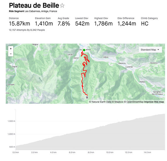 Plateau de Beille yokuşunun Strava uygulamasındaki haritalı verileri. Yokuşun başladığı ve bittiği yer organizasyon ile farklı işaretlenmiş olabileceğinden resmi verilere göre küçük farklar olabilir.