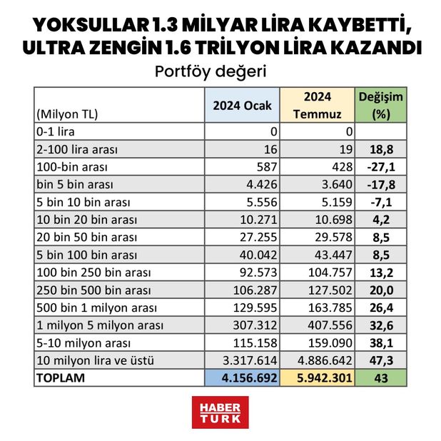 https://im.haberturk.com/2024/09/02/3716632_bfc3f9c7116a0c08d38a83429db66a79.jpg