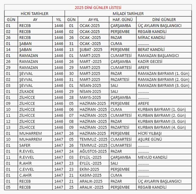 2025 üç aylar ne zaman Diyanet? 2025 yılında Receb, Şaban ve Ramazan ne