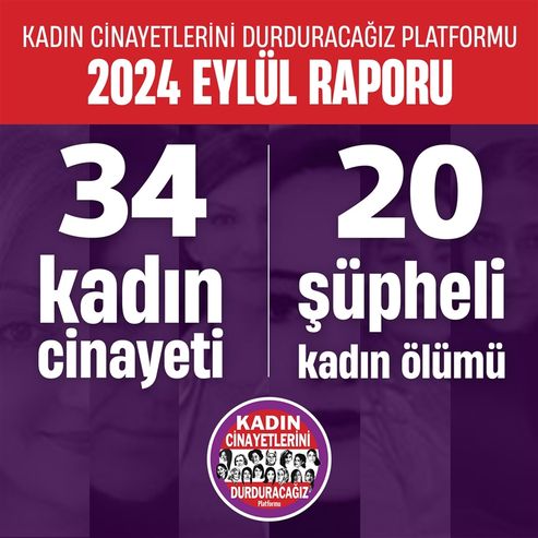 2024 Eylül ayında erkekler tarafından 34 kadın öldürüldü. 20 kadın şüpheli şekilde ölü bulundu.