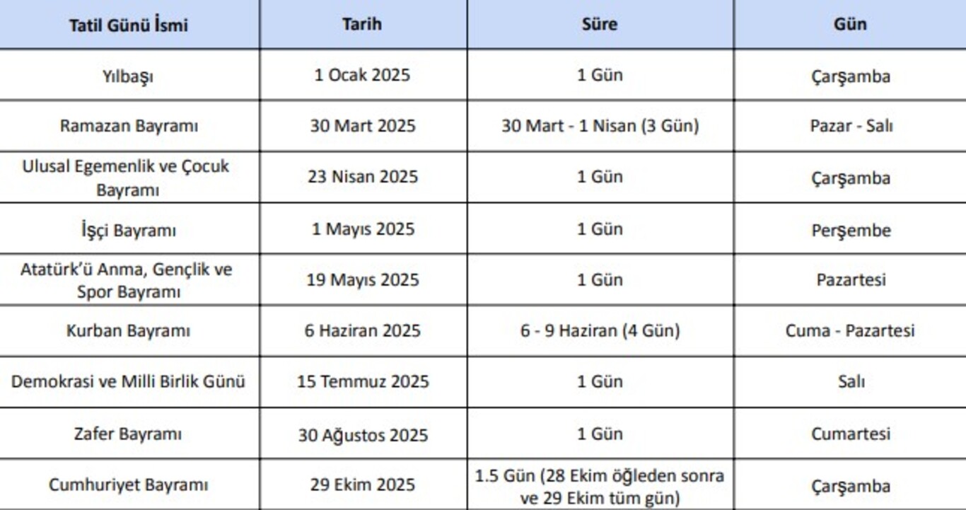 RESMİ VE DİNİ TATİLLER TAKVİMİ 2025 Kurban ve Ramazan Bayramı ne zaman