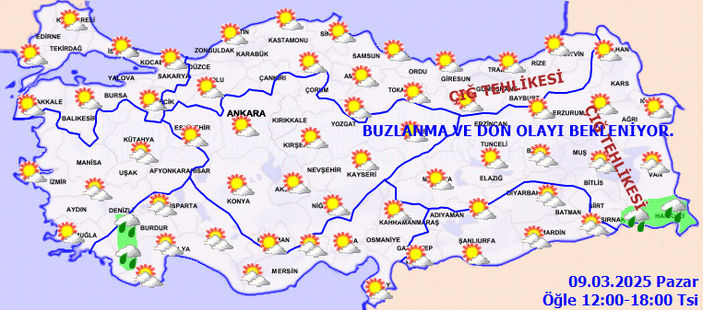 Hava Durumu