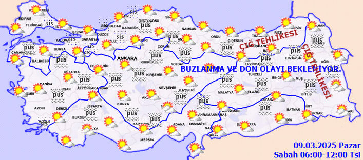 Hava Durumu