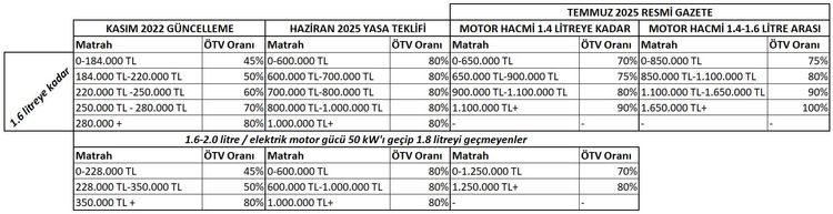Kaynak: Habertürk
