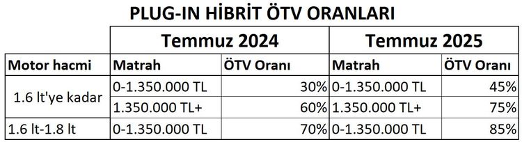 Kaynak: Habertürk
