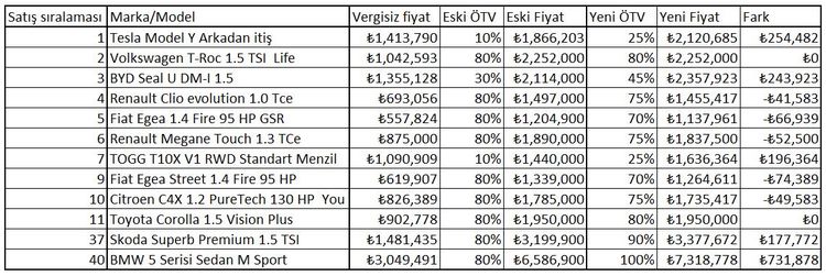 Kaynak: Habertürk