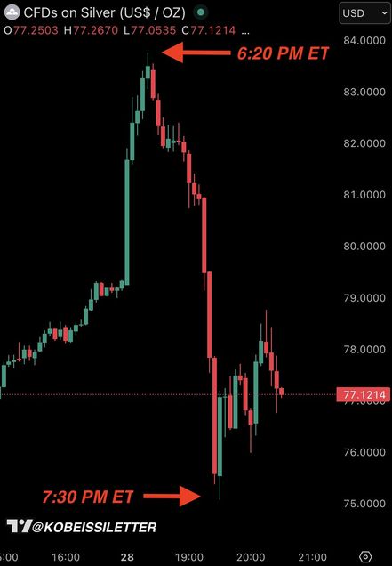 Gümüşte baş döndüren hareket - Altın Haberleri: Yatırımcıların Dikkatini Çeken Gelişmeler