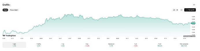 Görsel: TradingView