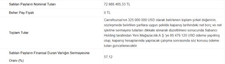 Sabancı Holding ve CarrefourSA devir işlemiyle ilgili görsel
