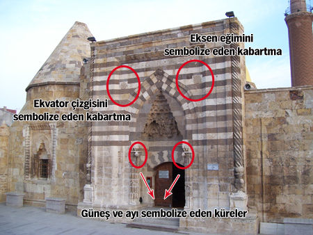 Selçuklu döneminde 1272'de Kırşehir'de yaptırılan Cacabey Medresesi, dinî ilimler yanında müspet bilimlerin de öğretildiği bir fakülte olarak kullanılmış; gökyüzünün, güneşin, ayın, yıldızların hareketlerini inceleyen bir gözlemevi olarak yıllar boyu ayakta kalmıştır