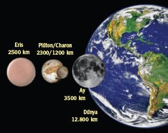 Amerikalı bilim adamlarının 2003 yılında yerini saptayıp 2005 yılında dünyaya duyurduğu güneş sisteminin 10.gezegenin izleri Kırşehir'deki medresenin sutunlarında gizli. 1272  yılında yapılan Cacabey Medresesi'nin sütunlarında yer alan 10.gezenin simgesi aslında Selçukluların astrolojide ne kadar ileri olduğunu göstermektedir.