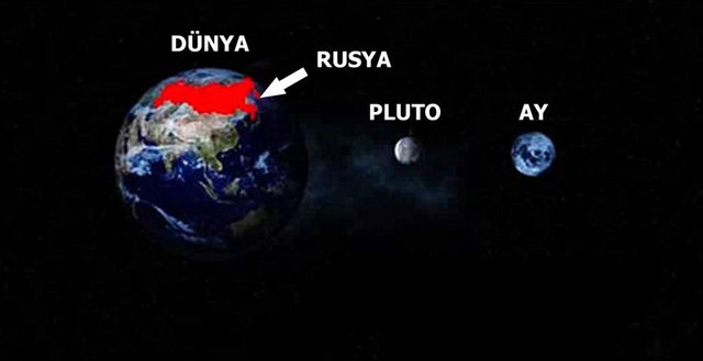 Rusya Pluto'dan daha büyüktür.Pluto: 16.650.000 kilometrekareRusya: 17.075.000 kilometrekare