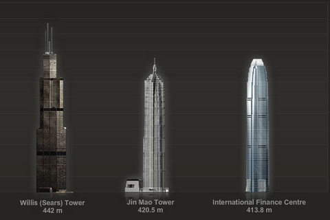 Dünyanın en yüksek binalarının sıralaması (2)