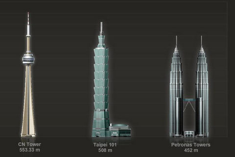 Dünyanın en yüksek binalarının sıralaması(1)