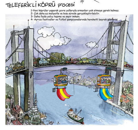 Teleferikli Köprü Procesi