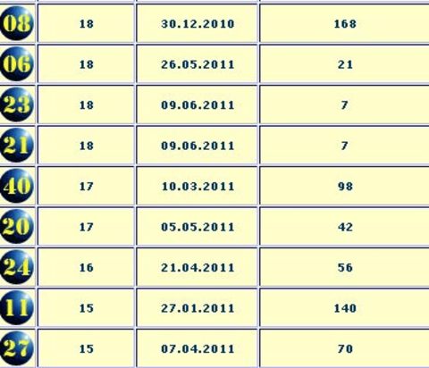 İŞTE MP İSTATİSTİKLERİ 5