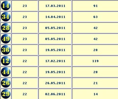 İŞTE MP İSTATİSTİKLERİ 3