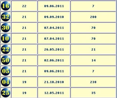 İŞTE MP İSTATİSTİKLERİ 4