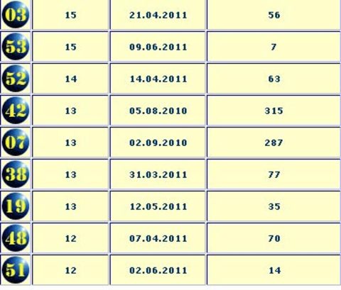 İŞTE MP İSTATİSTİKLERİ 6
