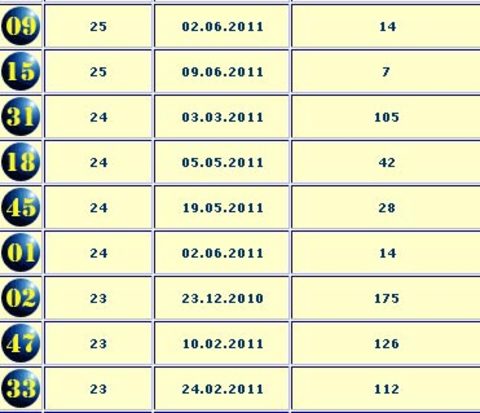 İŞTE MP İSTATİSTİKLERİ 2
