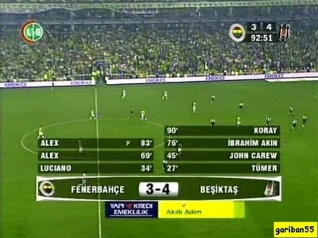 1-"Kadıköy panteri Pancu" FB-BJK 3-4 (17 Nisan 2005) - Geldik zirveye listenin en tepesine… Son 20 yılın en unutulmaz Beşiktaş-Fenerbahçe maçlarında, Kara-Kartal'ın 10 kişi kalıp kalesine Pancu'nun geçmesine rağmen 4-3 kazandığı maç 1. sırada. Tarih 17 Nisan 2005… Fenerbahçe ile Beşiktaş Kadıköy'de karşı karşıya… Siyah-beyazlıların 3-2 önde götürdüğü maçın ikinci yarısında kaleci Cordoba kırmızı kart görüyor. Oyuncu değişiklik hakkı dolan Beşiktaş'ta kaleye Pancu geçiyor.Herkes, Alex'in penaltı golüyle durumu 3-3 yapan Fenerbahçe'den dördüncü golü beklerken sahneye çıkan Koray Avcı gelecek nesillere kadar uzanacak bir zaferi getiren o tarihi golü atıyordu.