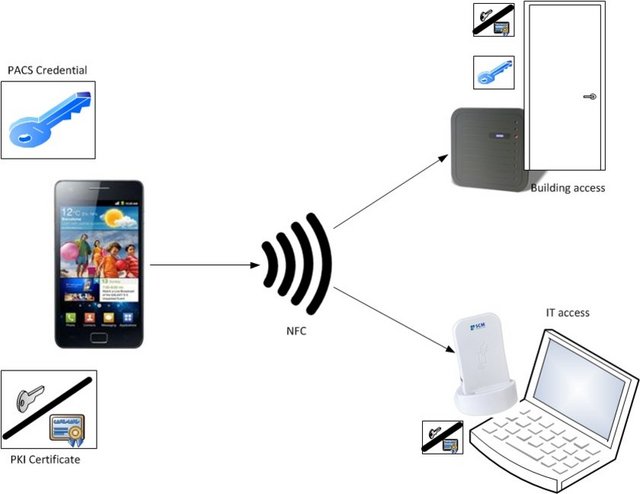 Как передать фото по nfc