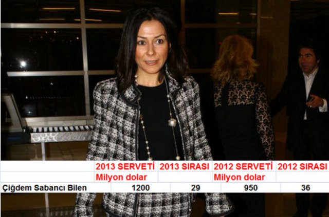 1175 Çiğdem Sabancı Bilen 1.2 Milyar Dolar