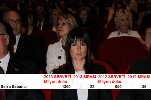 1107. Serra Sabancı 1.3 Milyar Dolar