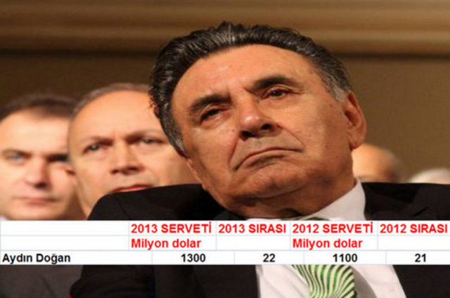 1107. Aydın Doğan 1.3 Milyar Dolar