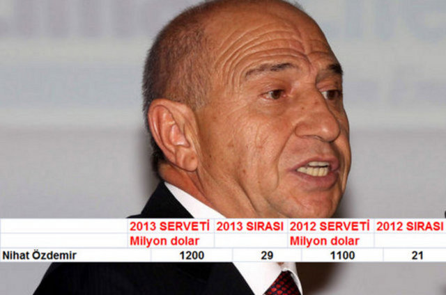 1175 Nihat Özdemir 1.2 Milyar Dolar