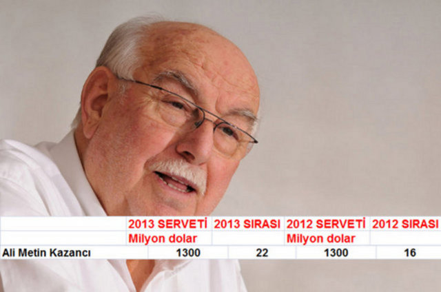 1107. Ali Metin Kazancı 1.3 Milyar Dolar