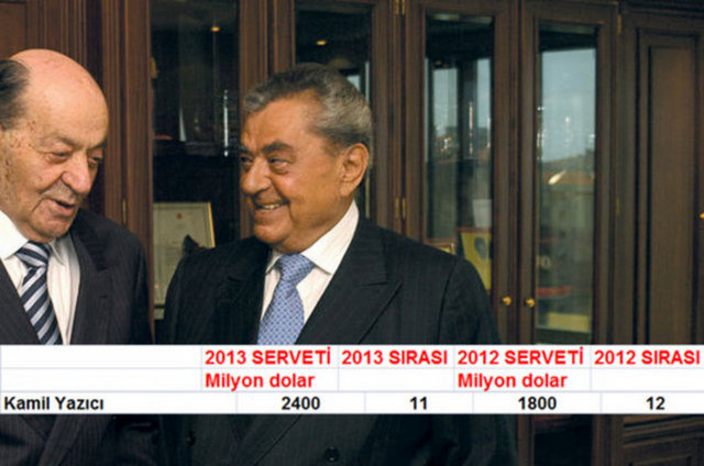 613. Kamil Yazıcı 2.4 Milyar Dolar