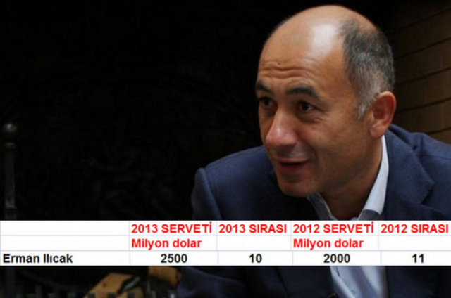 589. Erman Ilıcak 2.5 Milyar Dolar