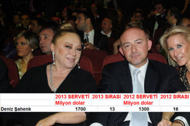 882. Deniz Şahenk 1.7 Milyar  Dolar