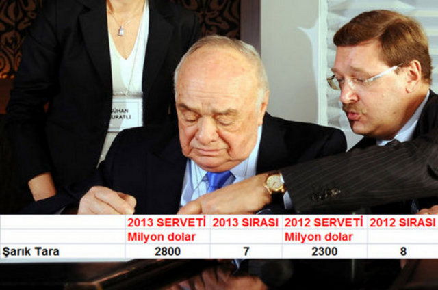 503. Şarık Tara 2.8 Milyar Dolar