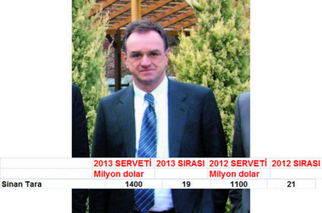 1031. Mehmet Sinan Tara 1.4 Milyar Dolar