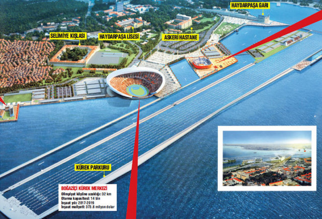 Olimpiyat oyunlarının açılış töreni Haydarpaşa'da yapılacak Boğaziçi Stadı'nda gerçekleşecek...