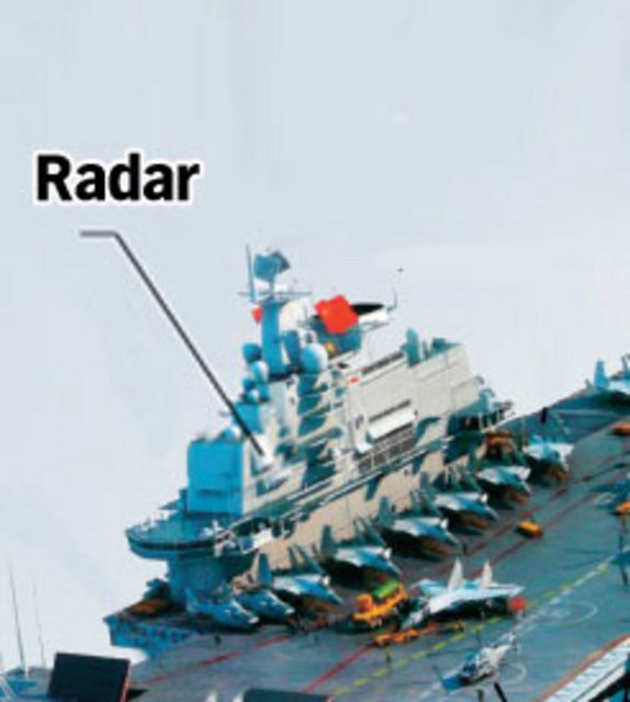 SAPAR 4 PANELLİ RADAR
