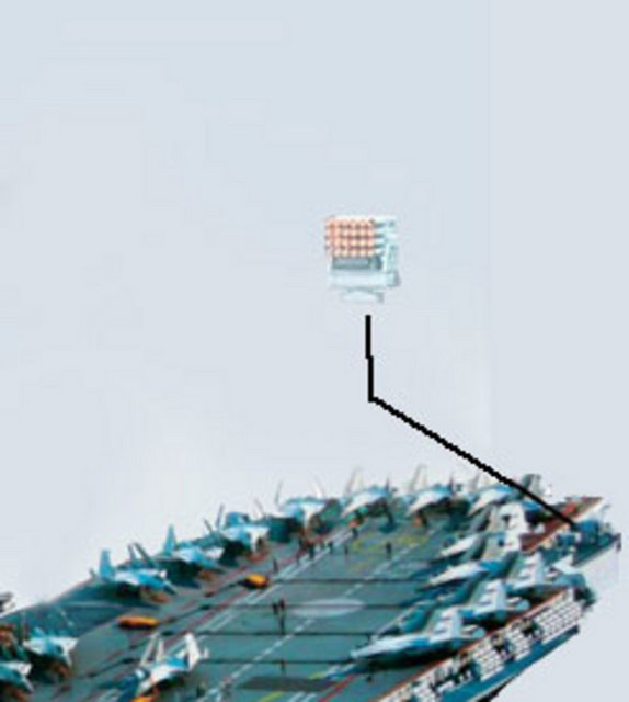 ASW Roket Fırlatıcılar x2